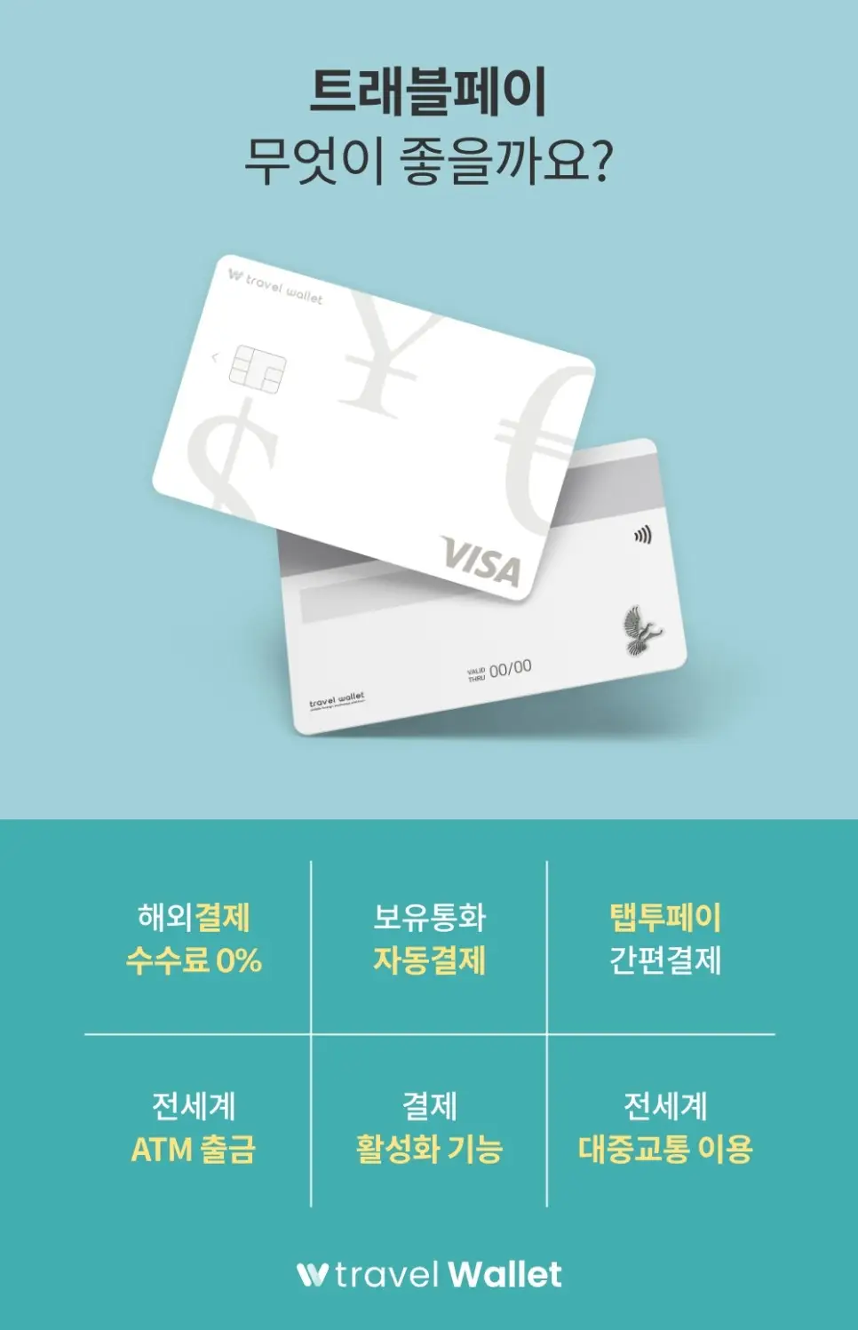 트래블월렛 카드(해외여행용 신용카드) 사용법, 카드 신청