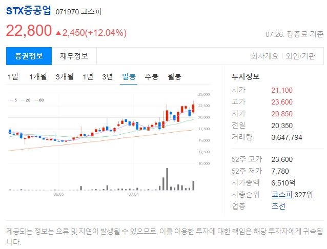 STX중공업 기업 정보