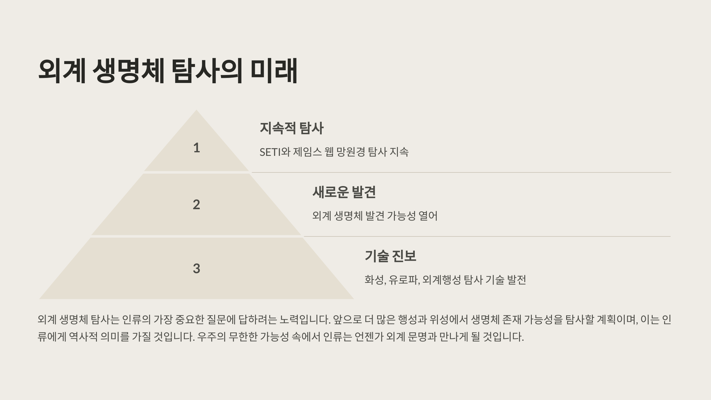 alt=외계 생명체 탐사