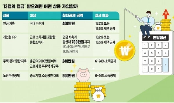 연금저축 세액공제