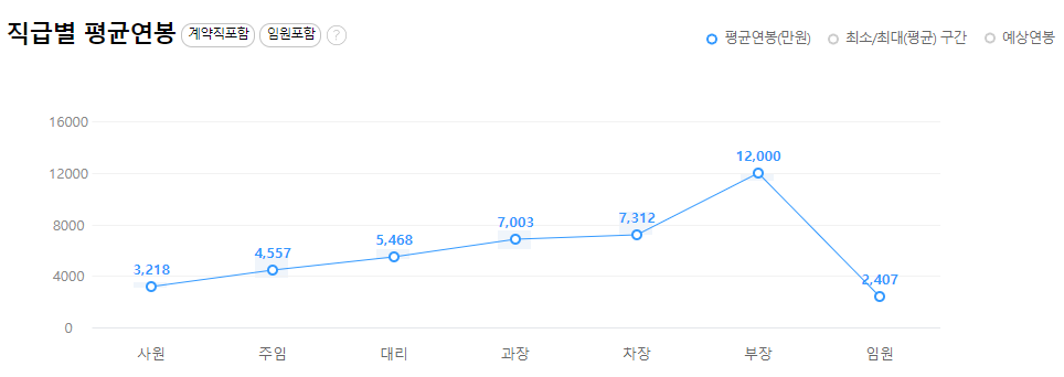 한수원-연봉-합격자 스펙-한국수력원자력-신입초봉-외국어능력