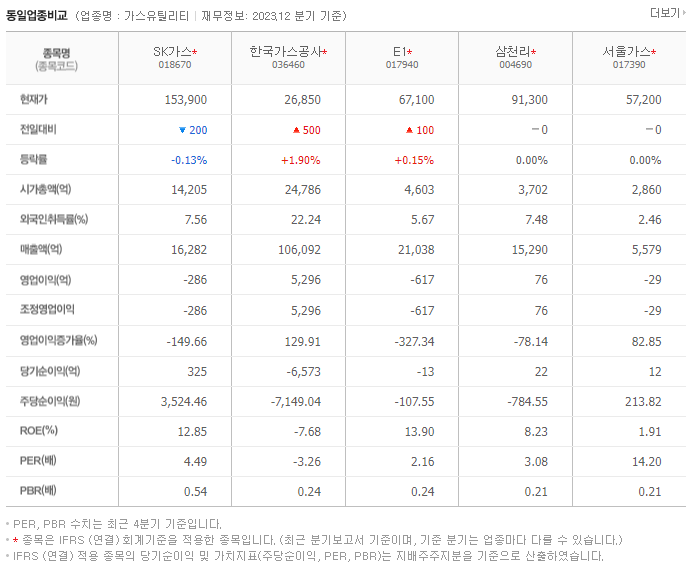 SK가스_동종업비교자료
