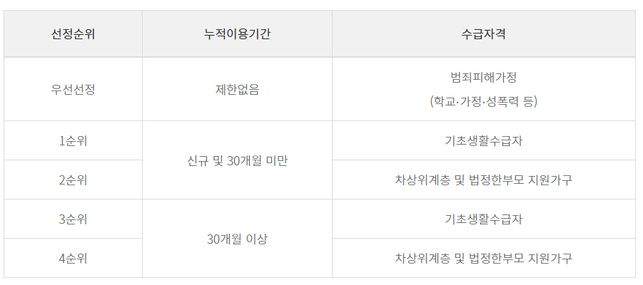 2025년 스포츠강좌이용권 신청방법 신청기간 지원대상
