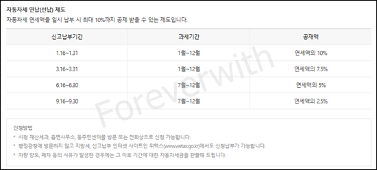 자동차세 연납(선납)제도