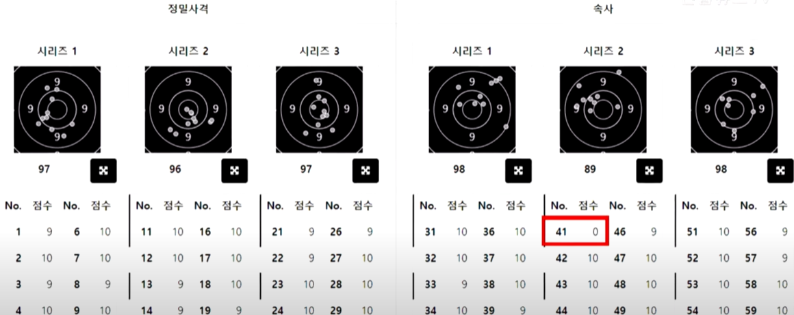 김예지사격영상 김예지25m 김예지인스타 김예지동영상 머스크반응 해외반응 아제르바이잔 세계선수권대회