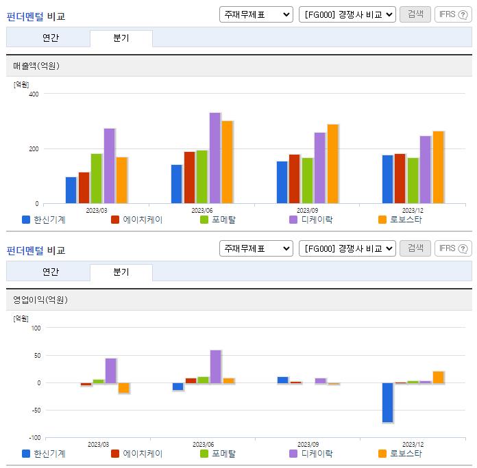 한신기계_업종분석