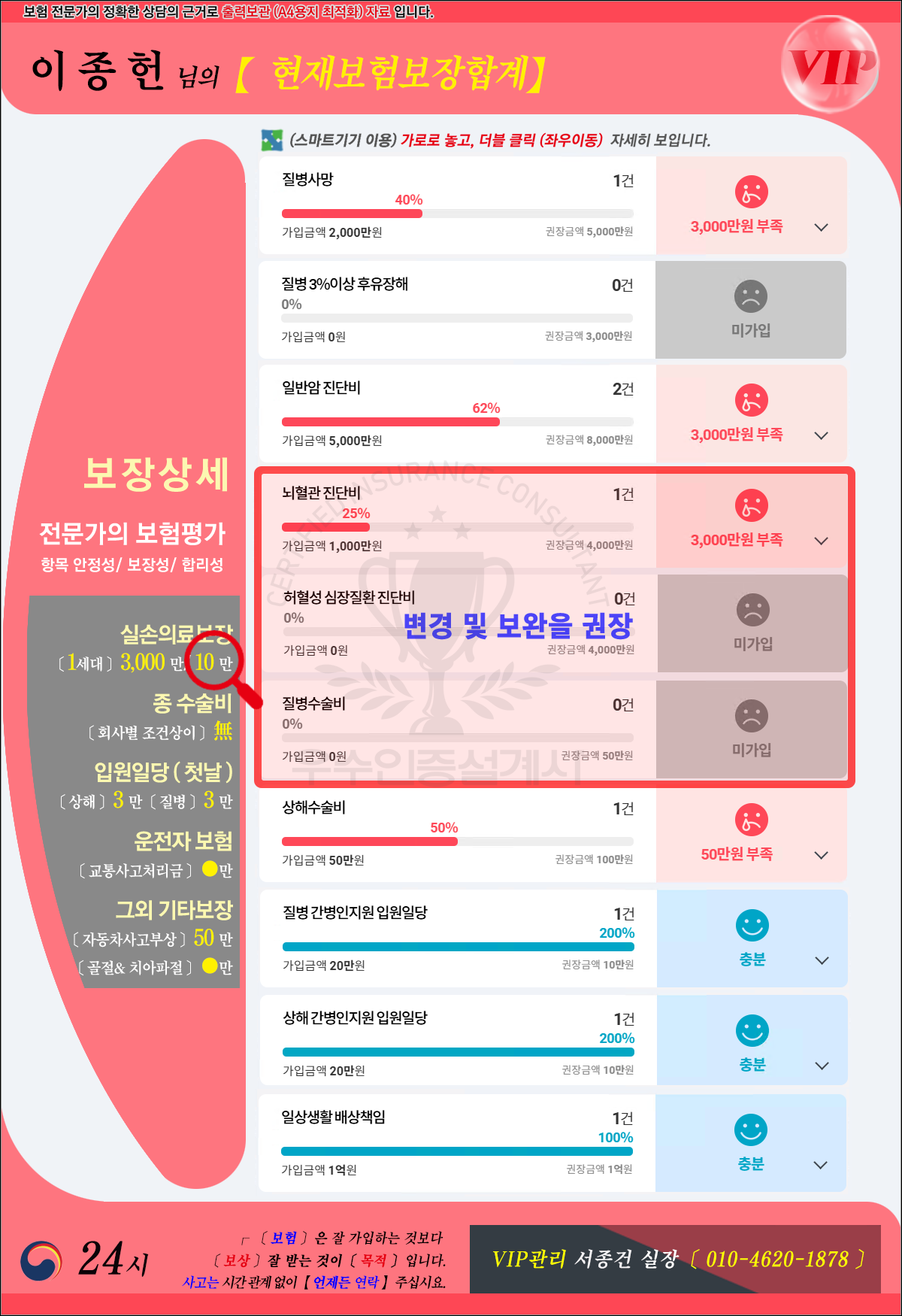 분석최종안내