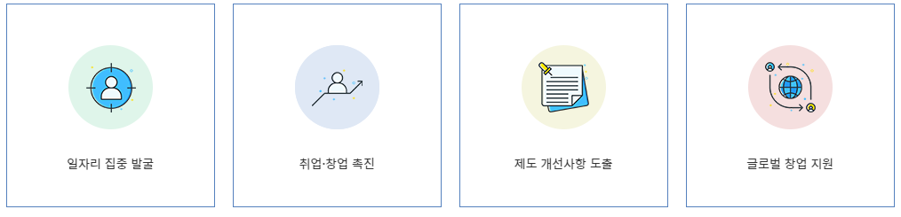 K-MOVE-센터-역할