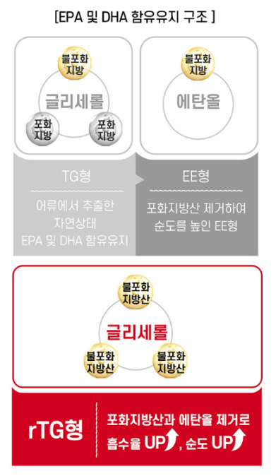 오메가3