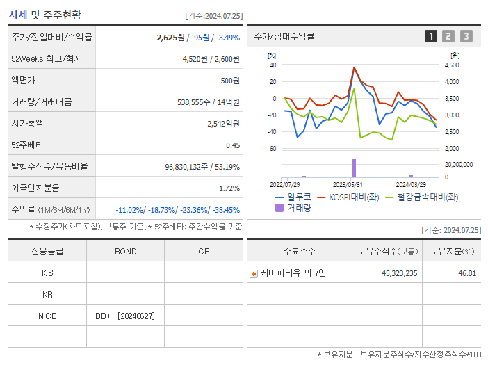 알루코_기업개요