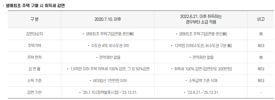 아파트 매입 계획하신다면 취득세 먼저 계산해 보세요
