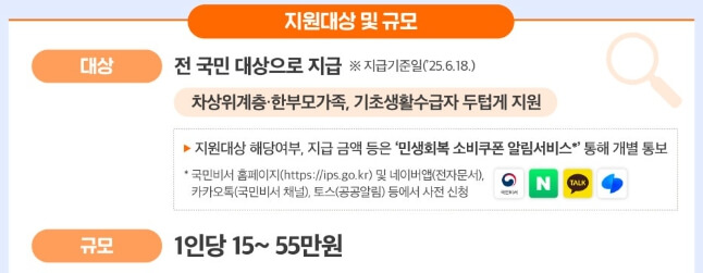 민생회복 소비쿠폰 금액 신청방법 사용처 총정리