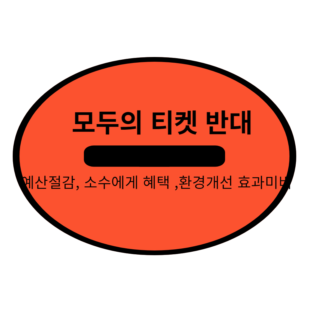 반대버튼