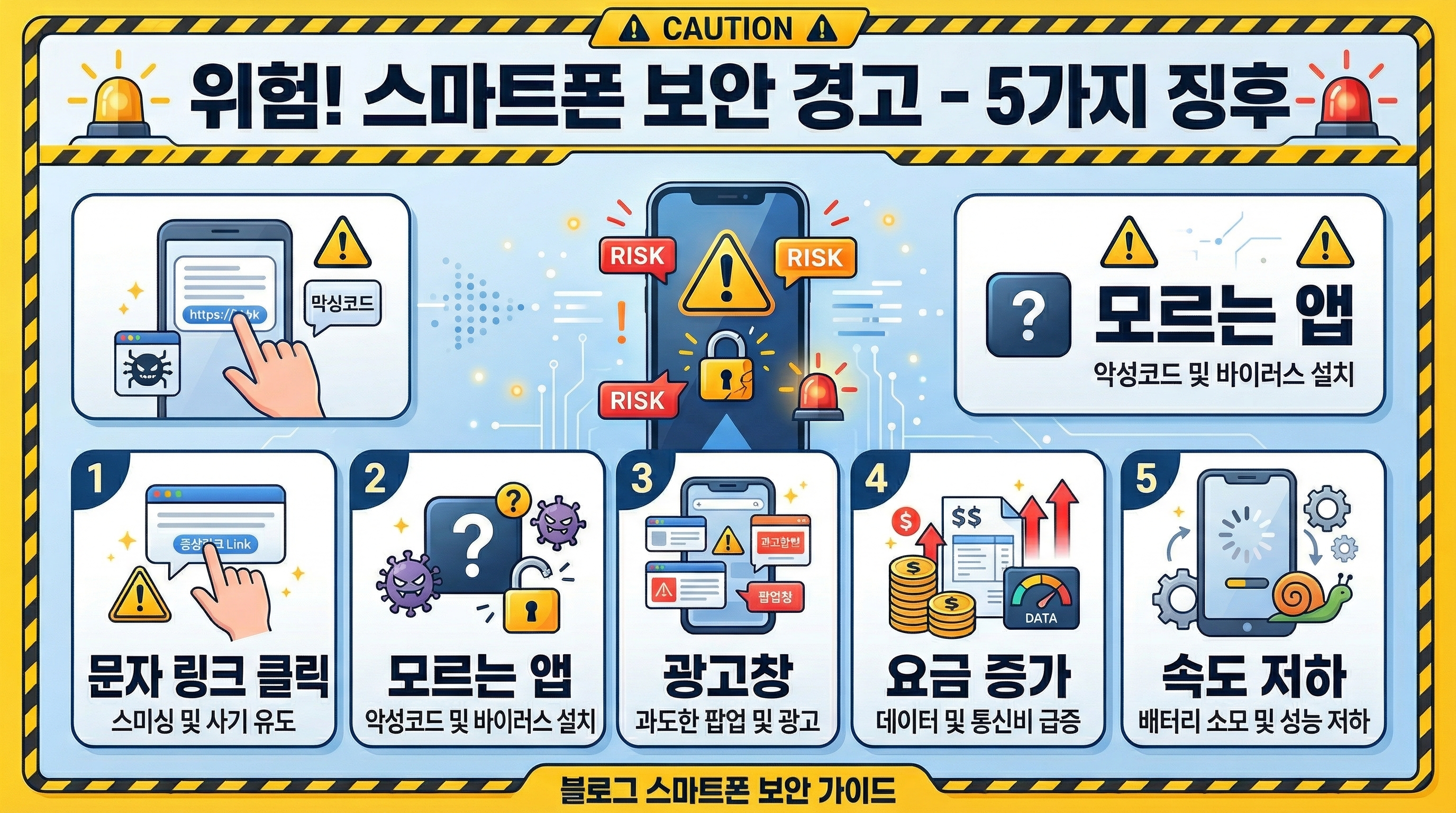 부모님 스마트폰에서 문자 링크와 모르는 앱, 광고창, 요금 증가, 속도 저하를 점검해야 한다는 안내 이미지