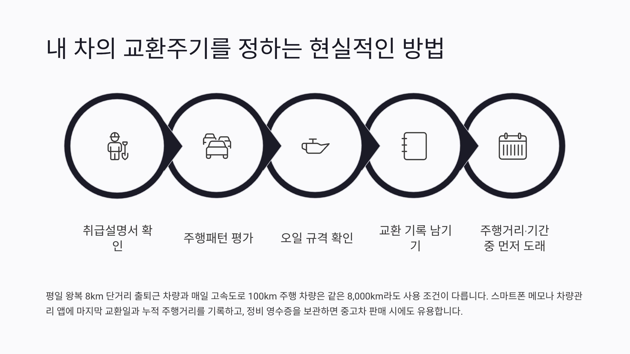 자동차 엔진오일 교환주기