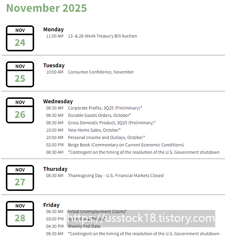 미국 경제지표 November 2025