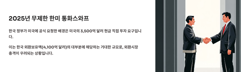 통화스와프란? 필요성, 사례, 무제한 통화스와프 의미 및 전망