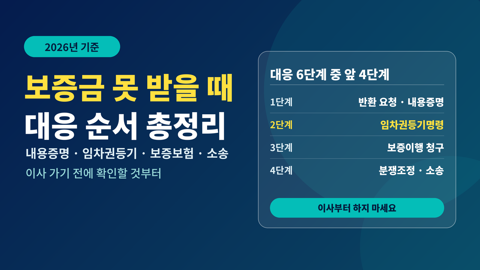 2026 전세보증금 못 받을 때 대응 순서 내용증명 임차권등기 보증보험 소송