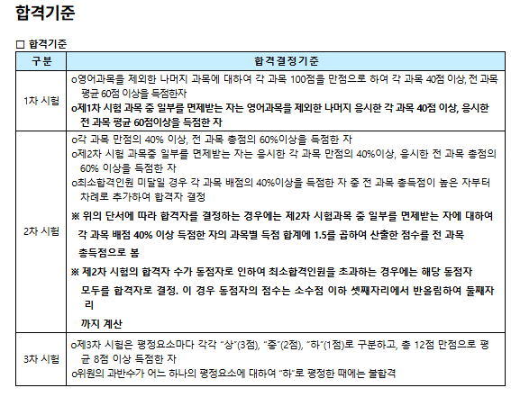합격기준