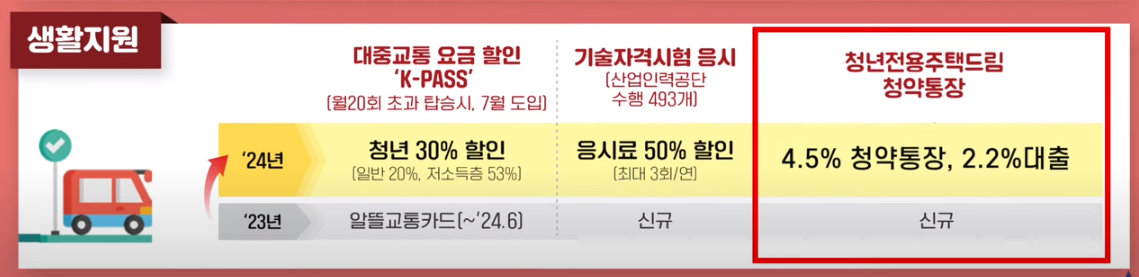 청년정책