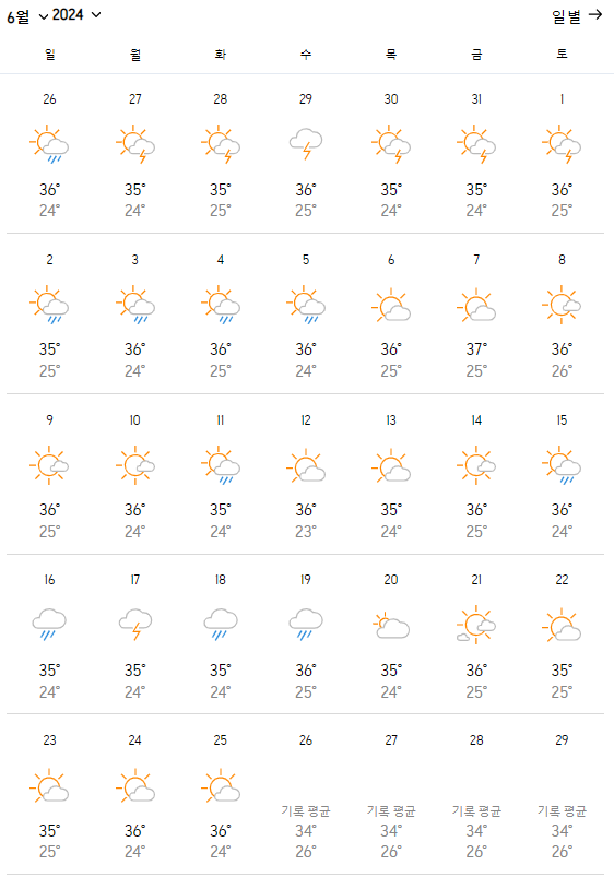 다낭 6월 날씨, 기후, 여행, 강우량, 옷차림