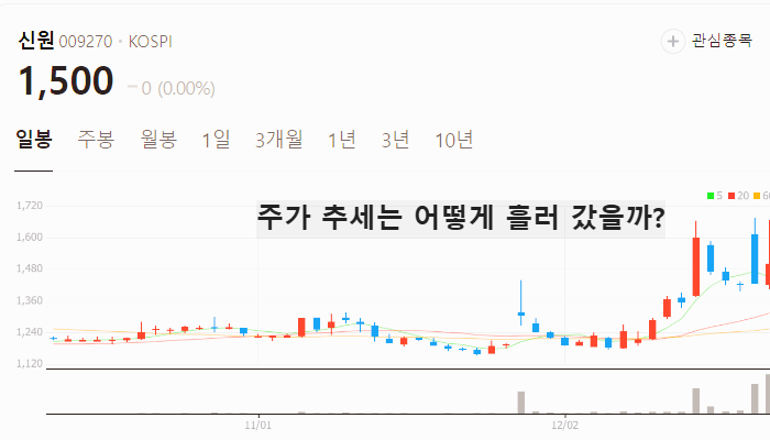 남북경협 관련주 대장주 테마주 주식 TOP10