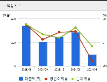 네오셈 주가 전망 수익성 (0926)
