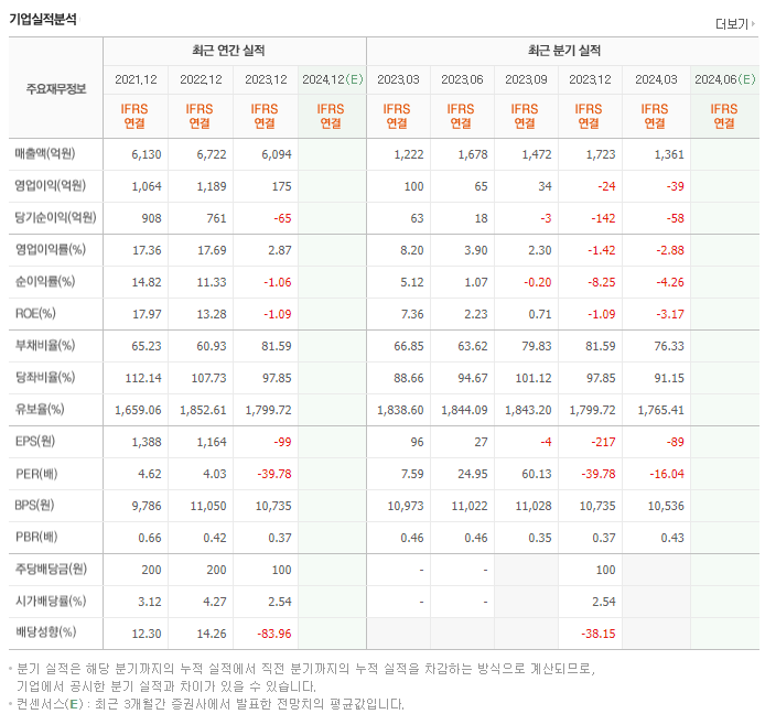 SIMPAC_실적