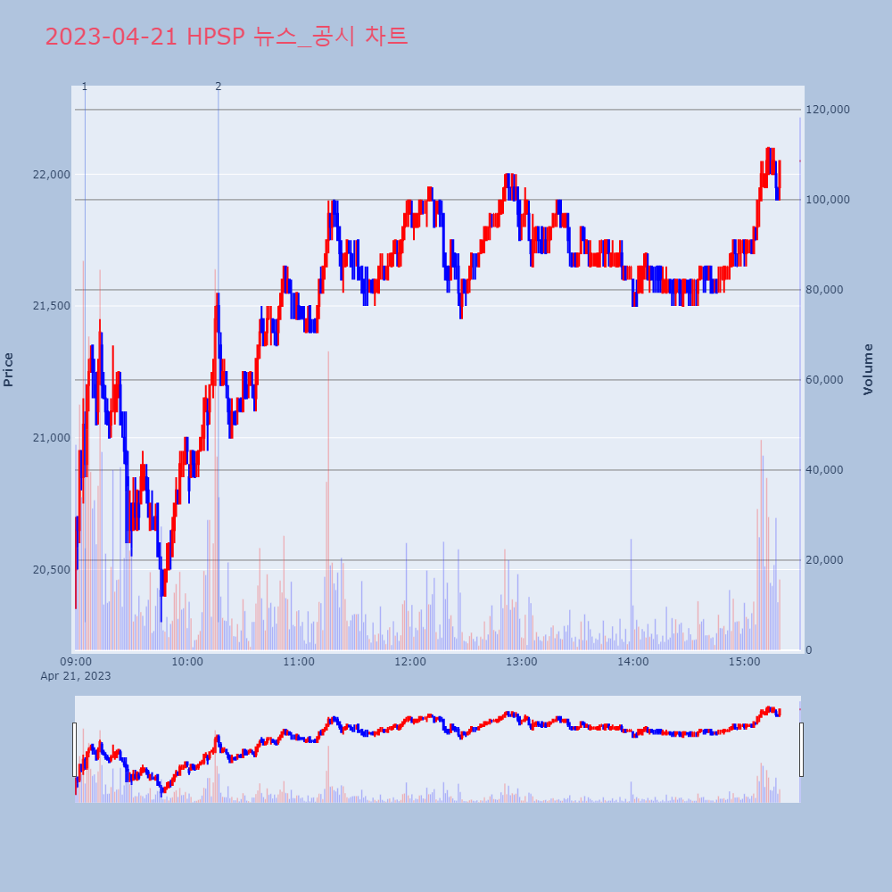 HPSP_뉴스공시차트