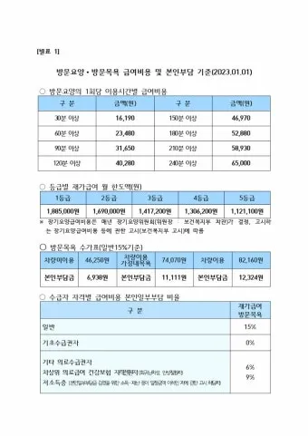 장기요양등급 신청 방법과 관련한 복지 제도_23