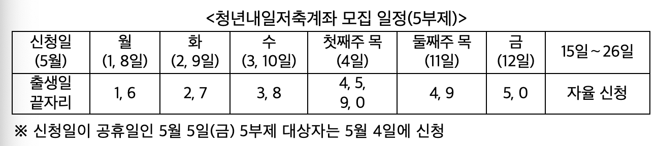 2023청년내일저축계좌