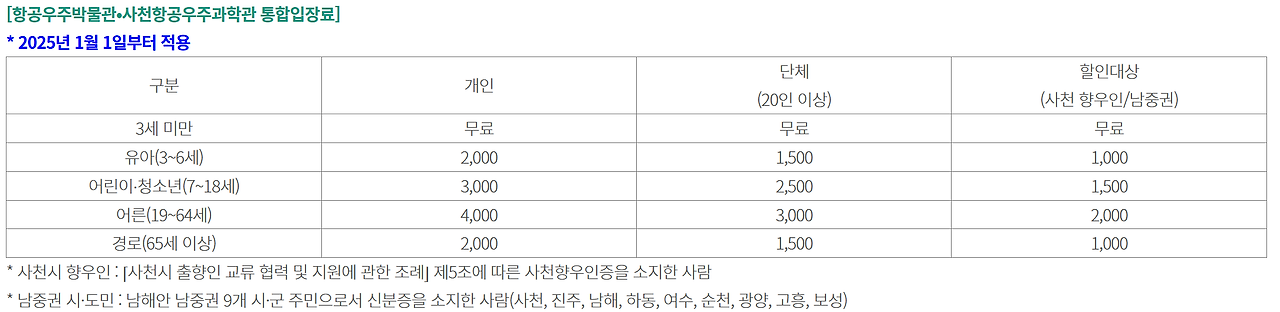 경남 사천 항공우주박물관 입장료