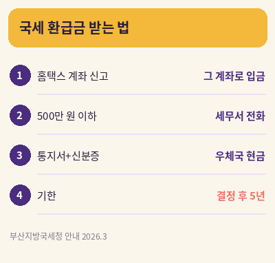 숨은 환급금 조회하기 국세 환급금 받는 법