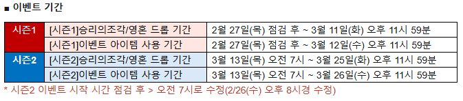 승리의 증표 이벤트