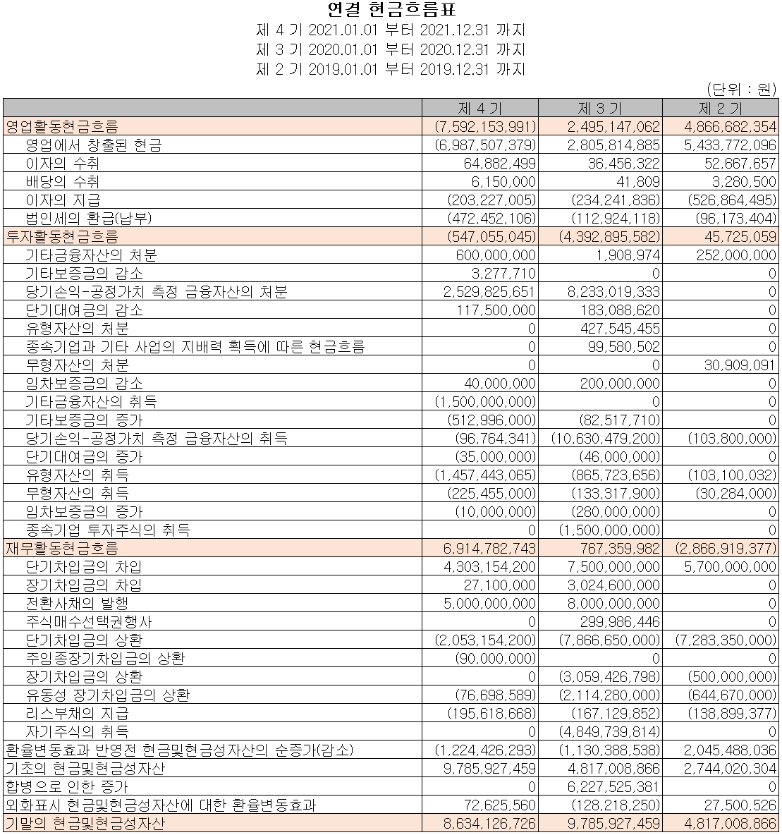 네온테크 - 현금흐름표