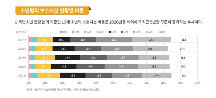 촉법소년-연령하향-찬성-반대-논쟁