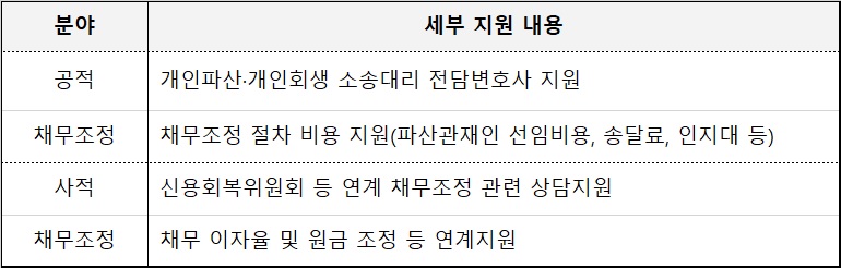 원스톱 폐업 지원금