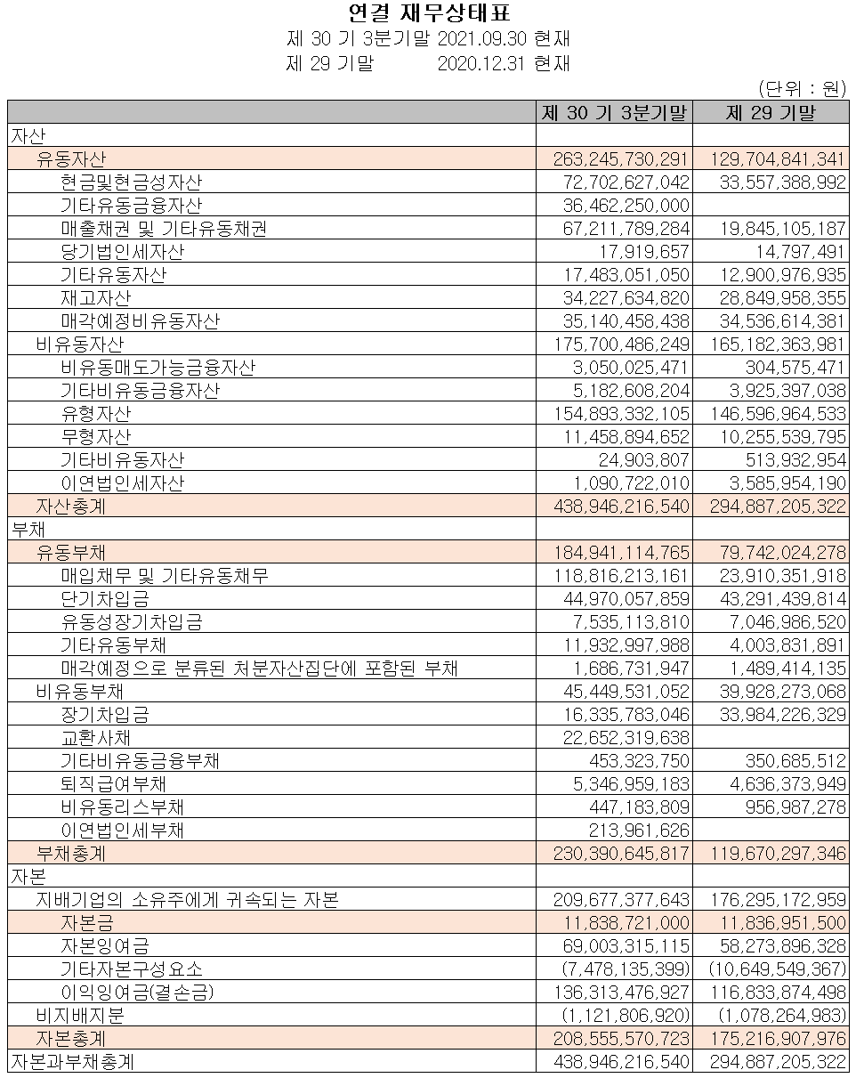 (주)KH바텍 재무상태표