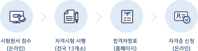 도로교통사고감정사 하는 일 직무내용 업무분야 시험일정 시험과목 시험접수 제출 서류 응시수수료 응시자 준비물3