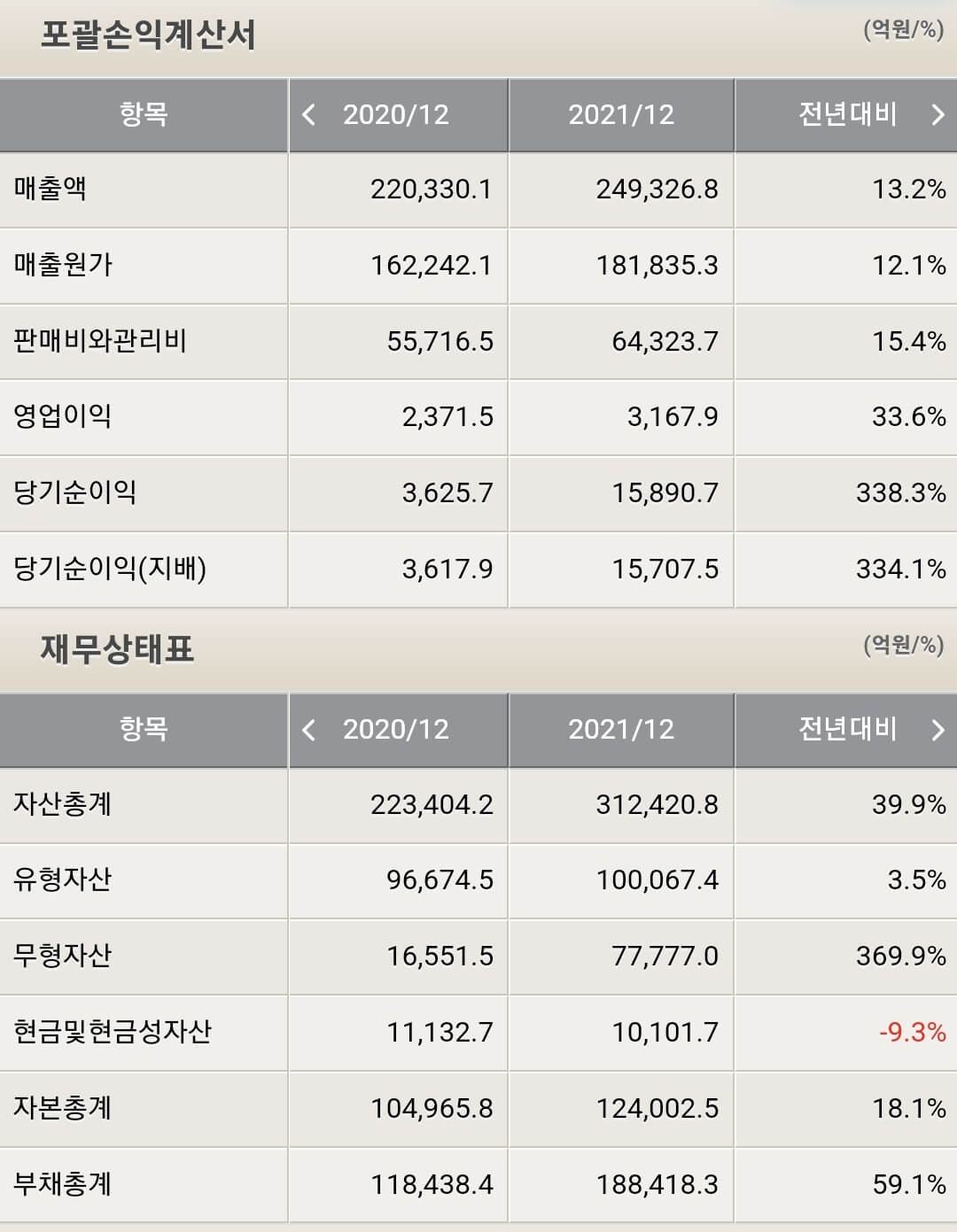 이마트 재무제표