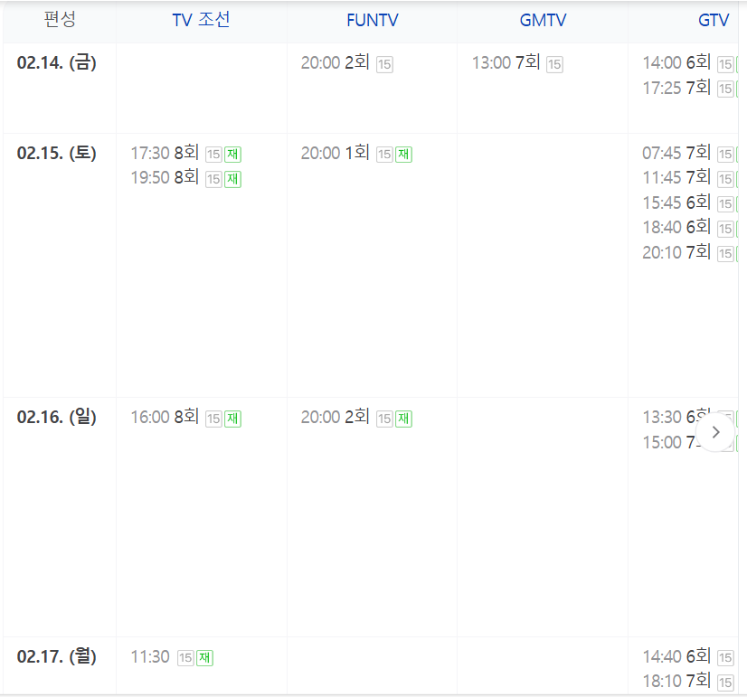 미스터트롯3 재방송시간 8회 결승진출자명단 시청률