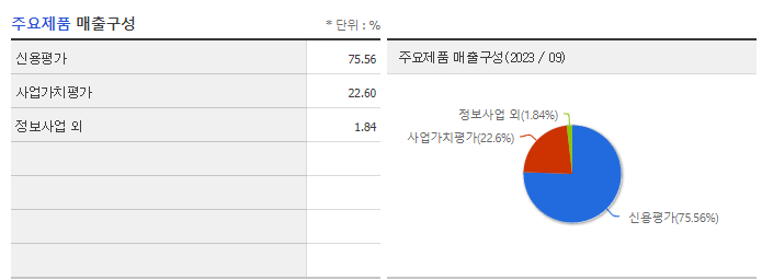 한국기업평가_주요제품