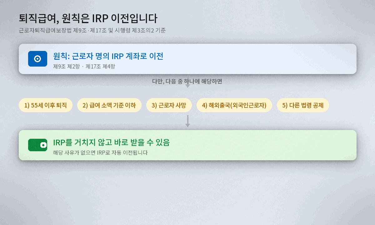 퇴직연금 수령 방법 IRP 이전 원칙과 예외 5가지 흐름도