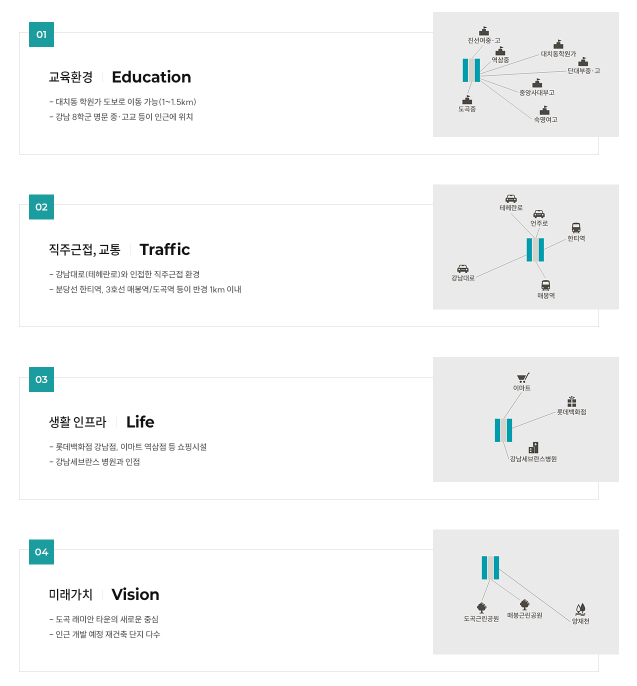 래미안 레벤투스