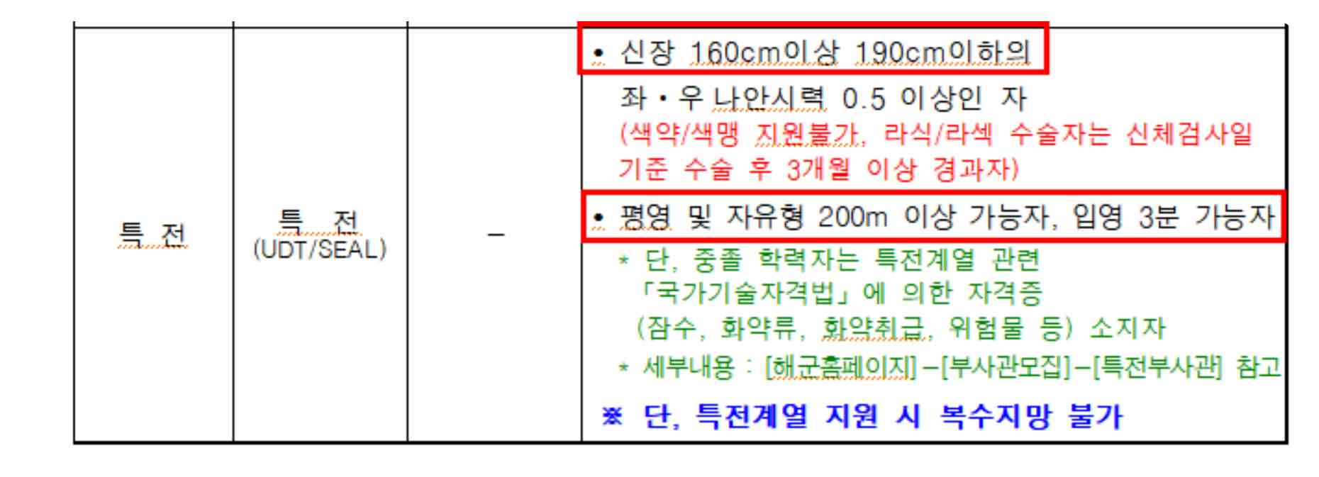 특전사 지원 신체자격 안내 화면