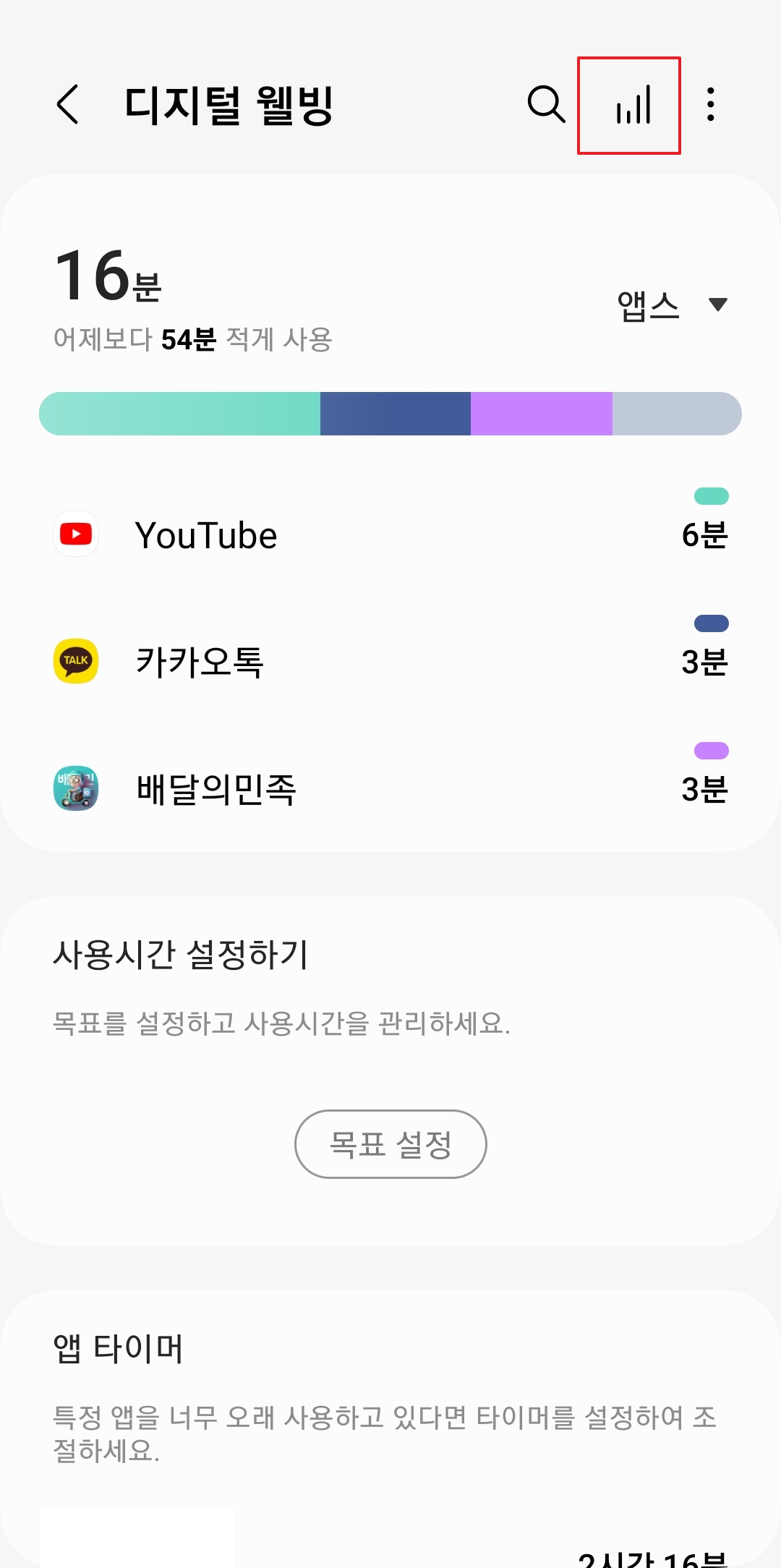 주간 사용 시간 통계 그래프