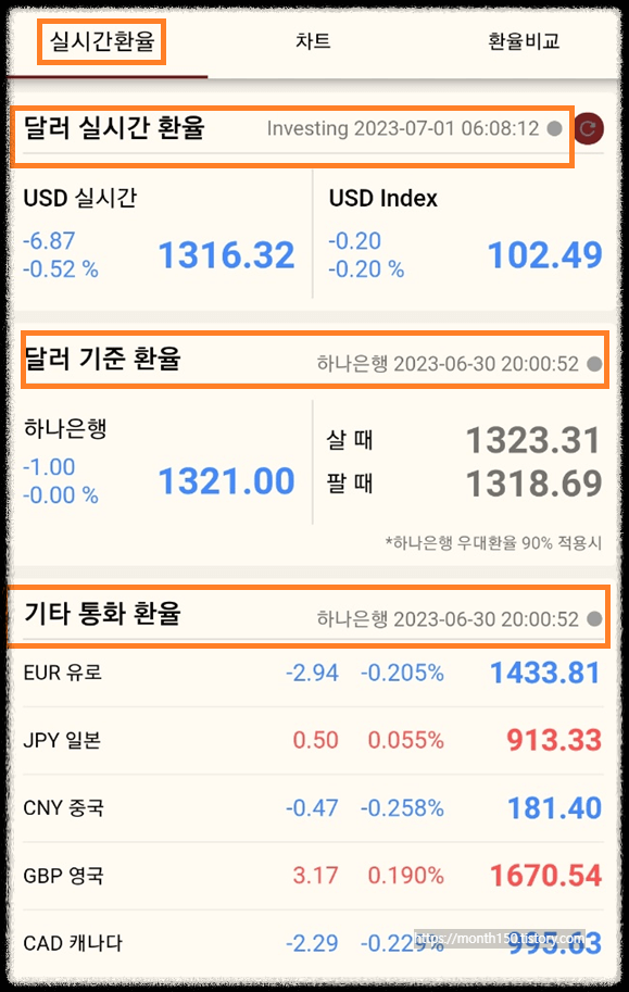 원엔 환율과 엔화 환전우대 외화 매도 방법(ft.국민은행)