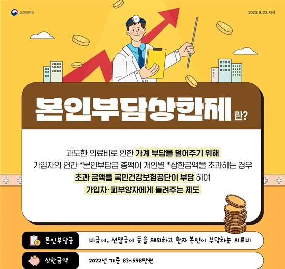 본인부담금 상환액 환급금