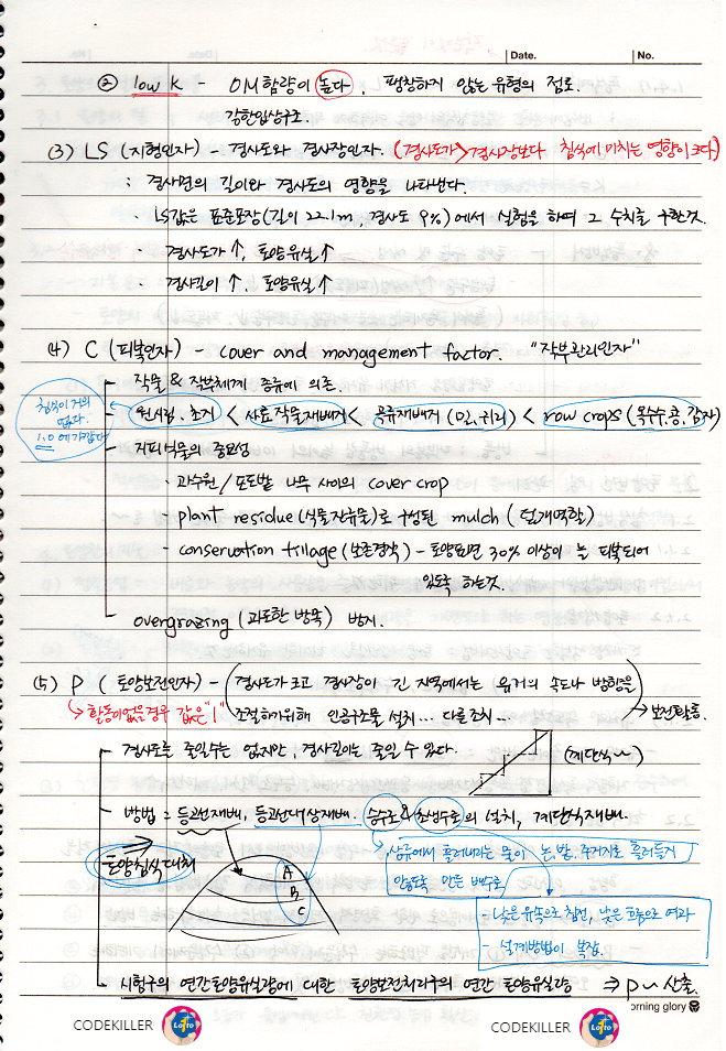 지형인자, 피복인자, 토양보전인자