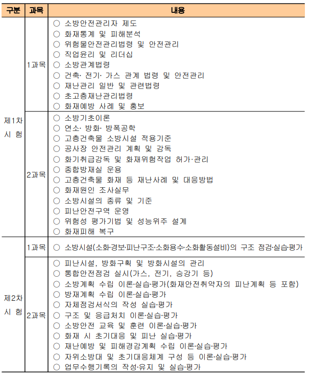 소방안전관리자 특급 시험과목